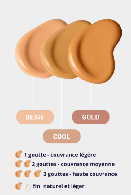 SOSKIN PARIS FLUID FOUNDATION SPF30 - BEIGE / COOL / GOLD 
Tekutý make-up SPF30