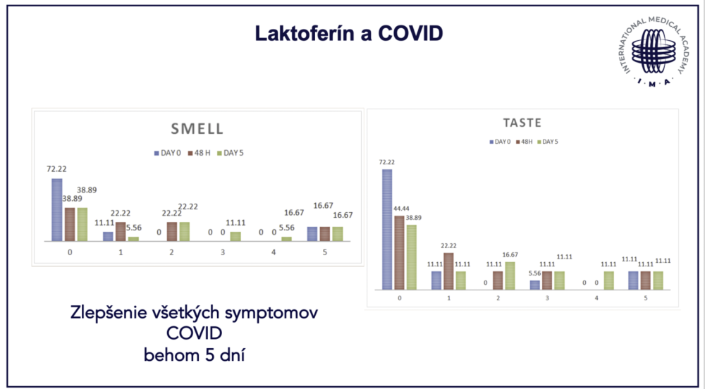 Podpora imunity s vitamínmi a Lactoferínom<br>Nové štúdie pre imunitu<br> 90 tabliet<br>Prevencia Covidu a chrípky