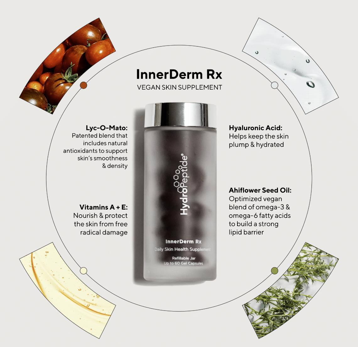 InnerDerm Rx NEW